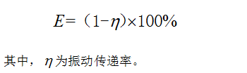 高层办公建筑水泵房噪声解决方案