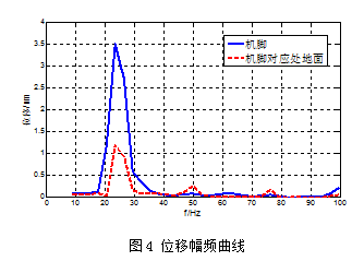 高层办公建筑水泵房噪声解决方案