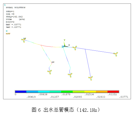 高层办公建筑水泵房噪声解决方案