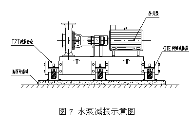 高层办公建筑水泵房噪声解决方案