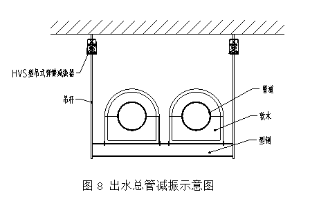 高层办公建筑水泵房噪声解决方案