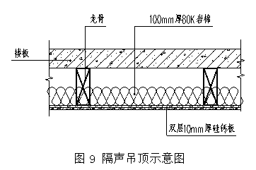 高层办公建筑水泵房噪声解决方案