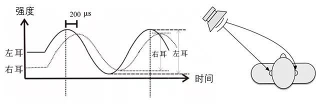 让噪声现出原形的秘密