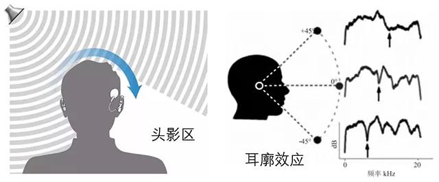 让噪声现出原形的秘密