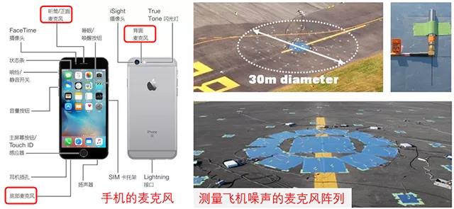 让噪声现出原形的秘密