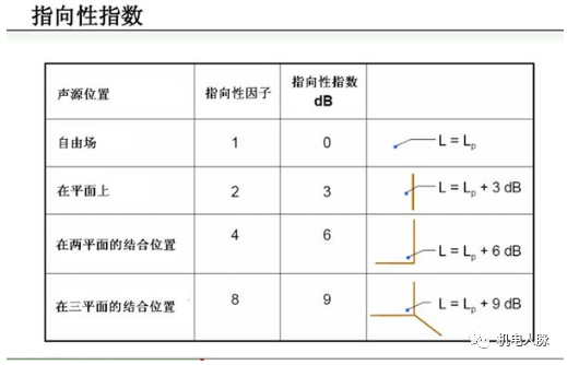 声学分享丨降噪措施之吸声降噪