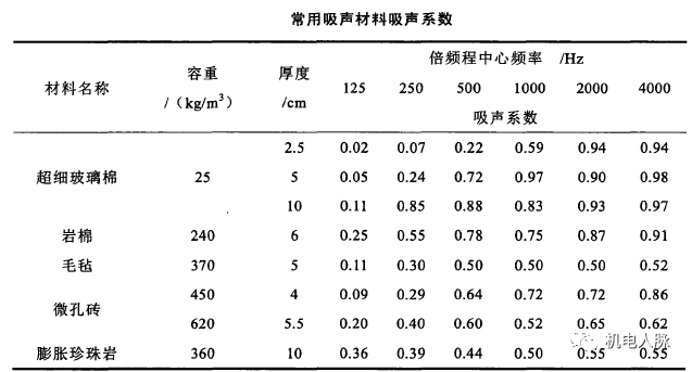 声学分享丨降噪措施之吸声降噪