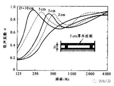 声学分享丨降噪措施之吸声降噪