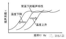 声学分享丨降噪措施之吸声降噪