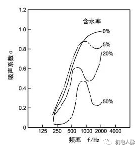 声学分享丨降噪措施之吸声降噪