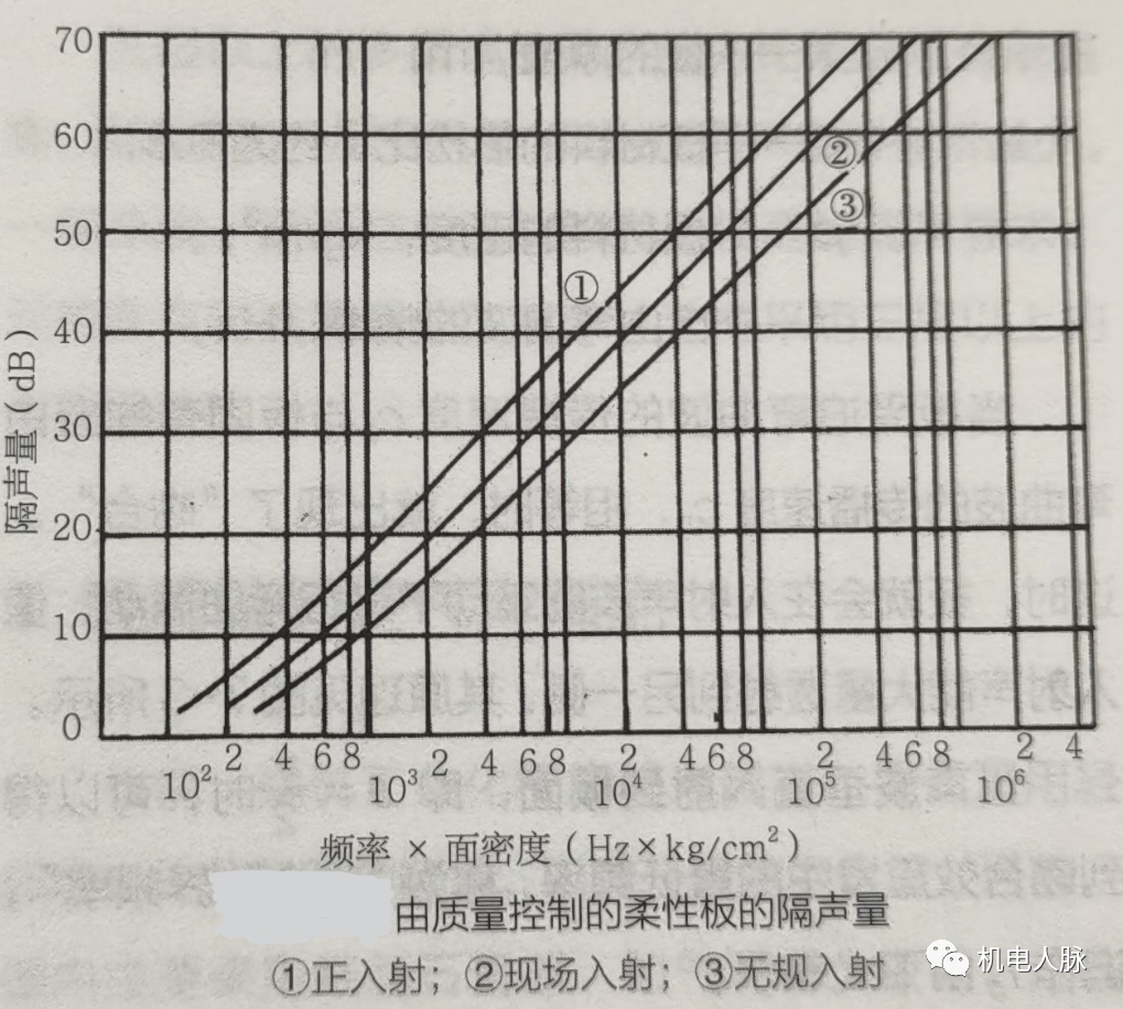 把墙加厚就可以完全隔声了？专业降噪公司告诉你没那么简单