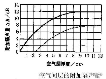 把墙加厚就可以完全隔声了？专业降噪公司告诉你没那么简单