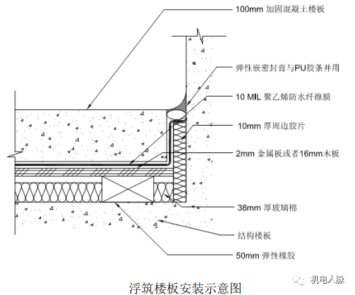 干货分享丨设备隔震原理及措施