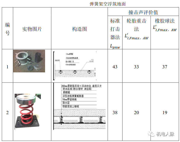 干货分享丨设备隔震原理及措施