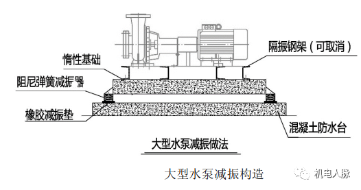 干货分享丨设备隔震原理及措施