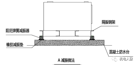 干货分享丨设备隔震原理及措施