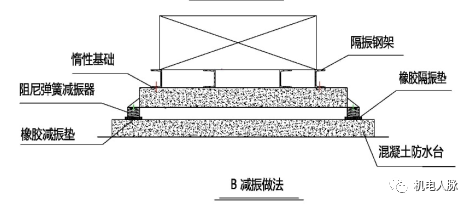 干货分享丨设备隔震原理及措施