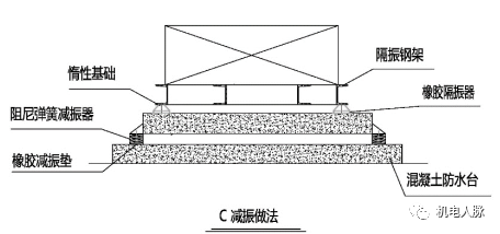 干货分享丨设备隔震原理及措施