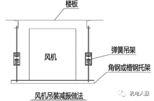 干货分享丨设备隔震原理及措施