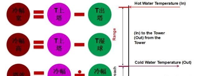 科普丨冷却塔的组成、分类与选型