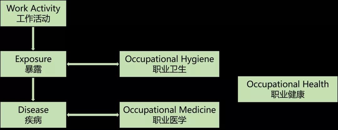 企业为什么要做职业健康？职业性噪声聋未调离，企业受重罚