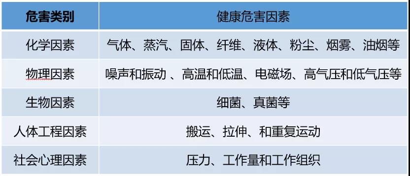 企业为什么要做职业健康？职业性噪声聋未调离，企业受重罚