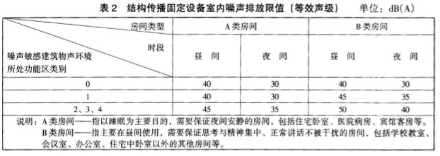 噪声污染，在找专业治理公司之前这些攻略你一定要做