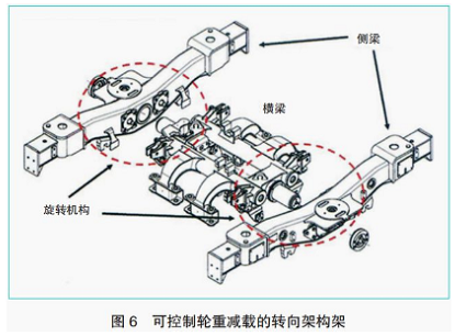 声学技术分享 | 日本轨道车辆运动控制和减振措施