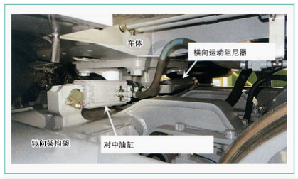 声学技术分享 | 日本轨道车辆运动控制和减振措施