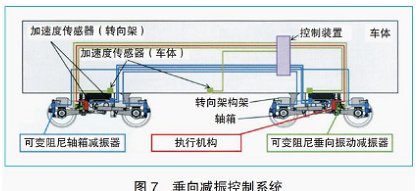 声学技术分享 | 日本轨道车辆运动控制和减振措施