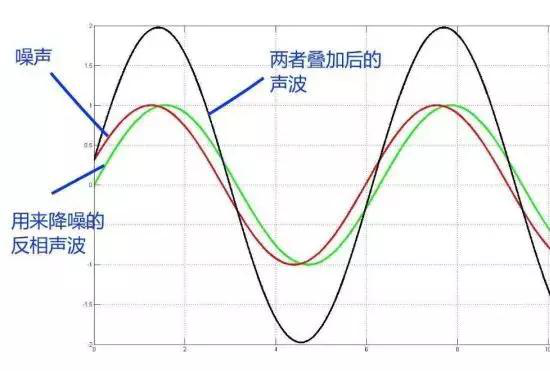 工业降噪有没有消声神器？那你对声学一定是有什么误解