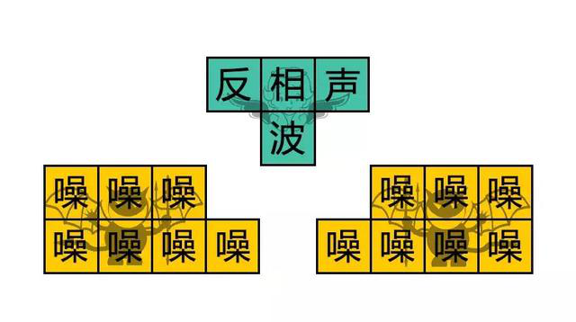 工业降噪有没有消声神器？那你对声学一定是有什么误解