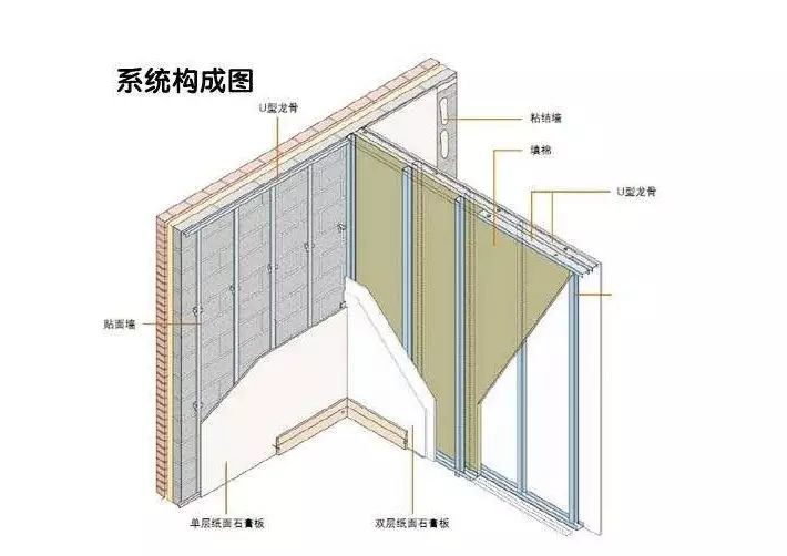 隔声降噪DIY前，这些知识点你都get了么