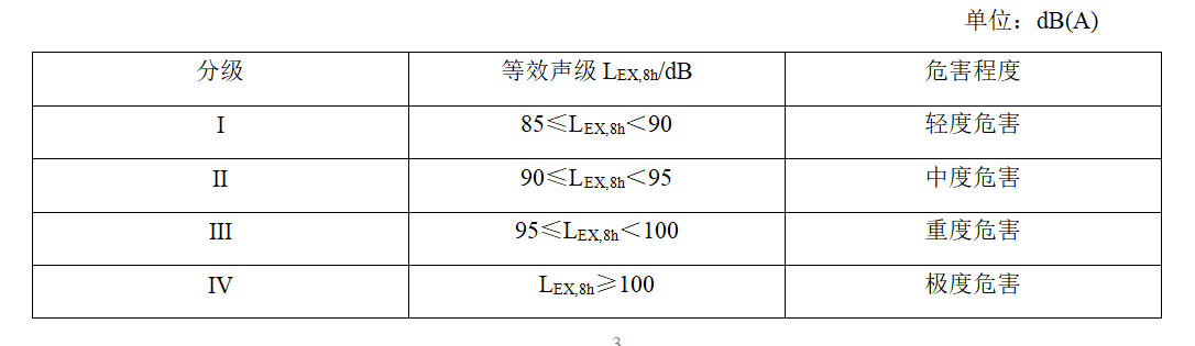 EHSer必须了解的噪声作业分级和噪声聋的鉴定