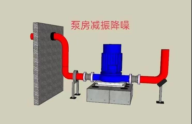 各类设备噪声治理示意图